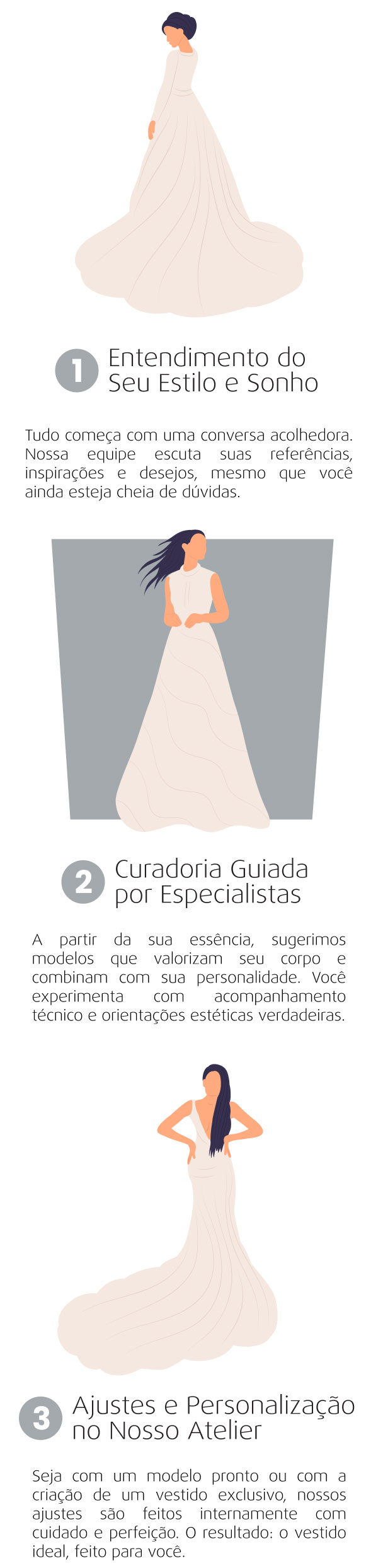 1. Entendimento do Seu Estilo e Sonho Tudo começa com uma conversa acolhedora. Nossa equipe escuta suas referências, inspirações e desejos, mesmo que você ainda esteja cheia de dúvidas. 2. Curadoria Guiada por Especialistas A partir da sua essência, sugerimos modelos que valorizam seu corpo e combinam com sua personalidade. Você experimenta com acompanhamento técnico e orientações estéticas verdadeiras. 3. Ajustes e Personalização no Nosso Atelier Seja com um modelo pronto ou com a criação de um vestido exclusivo, nossos ajustes são feitos internamente com cuidado e perfeição. O resultado: o vestido ideal, feito para você.